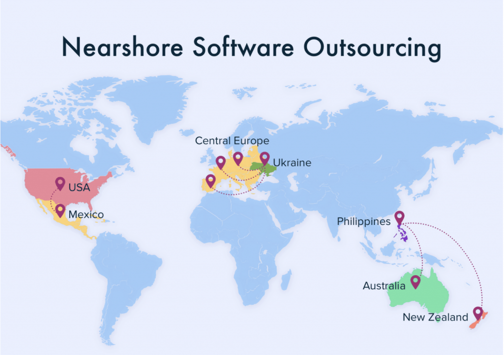 Nearshore outsourcing