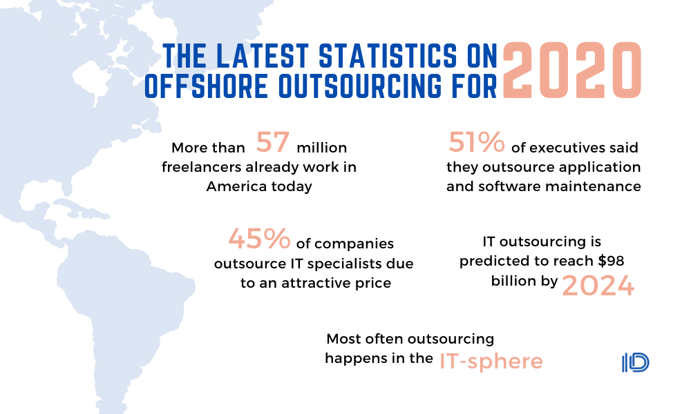 Offshore outsourcing